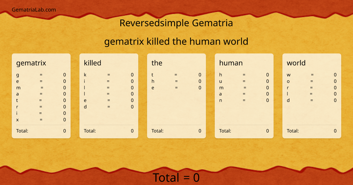 gematrix killed the human world in reversedsimple Gematria